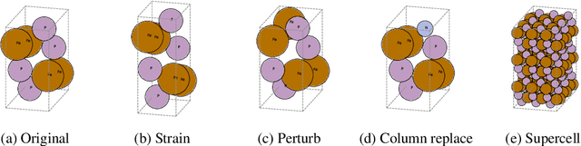 Figure 1 for Graph Contrastive Learning for Materials