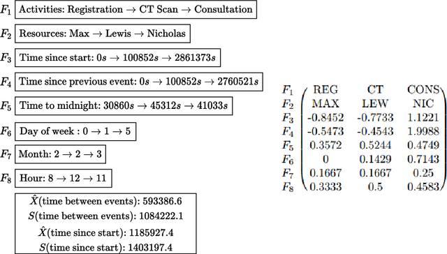 Figure 3 for Encoder-Decoder Model for Suffix Prediction in Predictive Monitoring