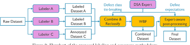 Figure 2 for YOLOv8 for Defect Inspection of Hexagonal Directed Self-Assembly Patterns: A Data-Centric Approach