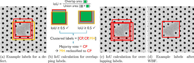 Figure 4 for YOLOv8 for Defect Inspection of Hexagonal Directed Self-Assembly Patterns: A Data-Centric Approach