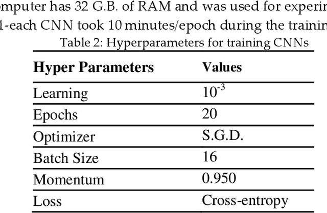 Figure 4 for A New Deep Boosted CNN and Ensemble Learning based IoT Malware Detection