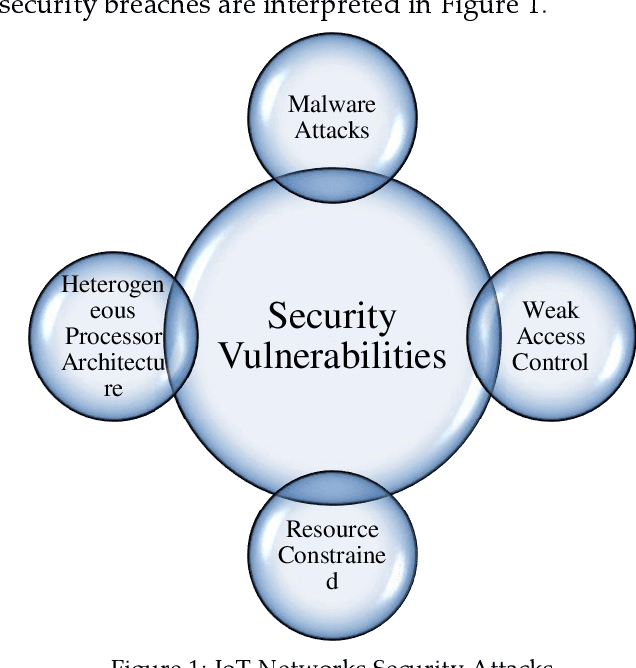 Figure 1 for A New Deep Boosted CNN and Ensemble Learning based IoT Malware Detection