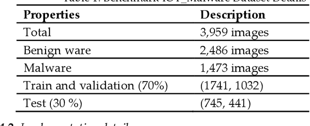 Figure 2 for A New Deep Boosted CNN and Ensemble Learning based IoT Malware Detection