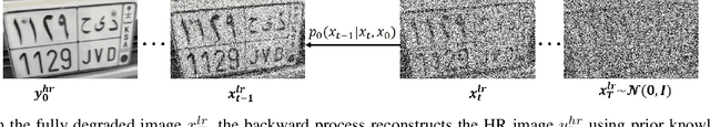 Figure 3 for License Plate Super-Resolution Using Diffusion Models