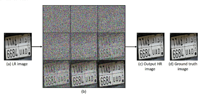 Figure 4 for License Plate Super-Resolution Using Diffusion Models