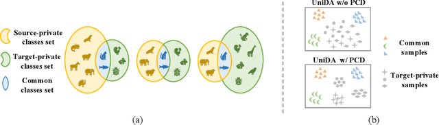 Figure 1 for Unified Optimal Transport Framework for Universal Domain Adaptation