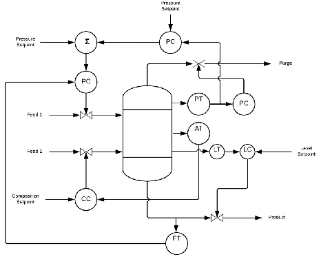 Figure 1 for Towards Low-Barrier Cybersecurity Research and Education for Industrial Control Systems