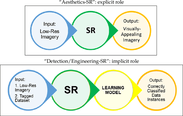 Figure 1 for Lessons Learned Report: Super-Resolution for Detection Tasks in Engineering Problem-Solving