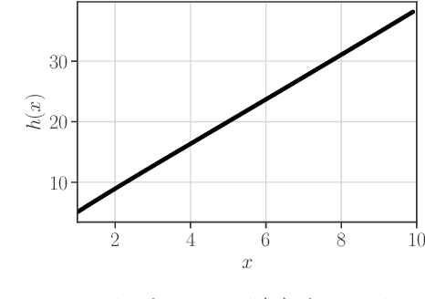 Figure 1 for Accelerated Gradient Flow: Risk, Stability, and Implicit Regularization