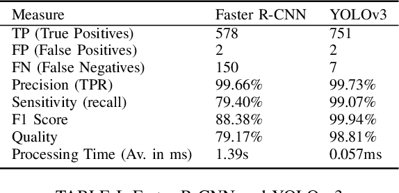 Figure 3 for Active Data Acquisition in Autonomous Driving Simulation