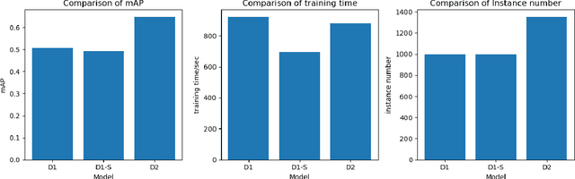 Figure 1 for Active Data Acquisition in Autonomous Driving Simulation