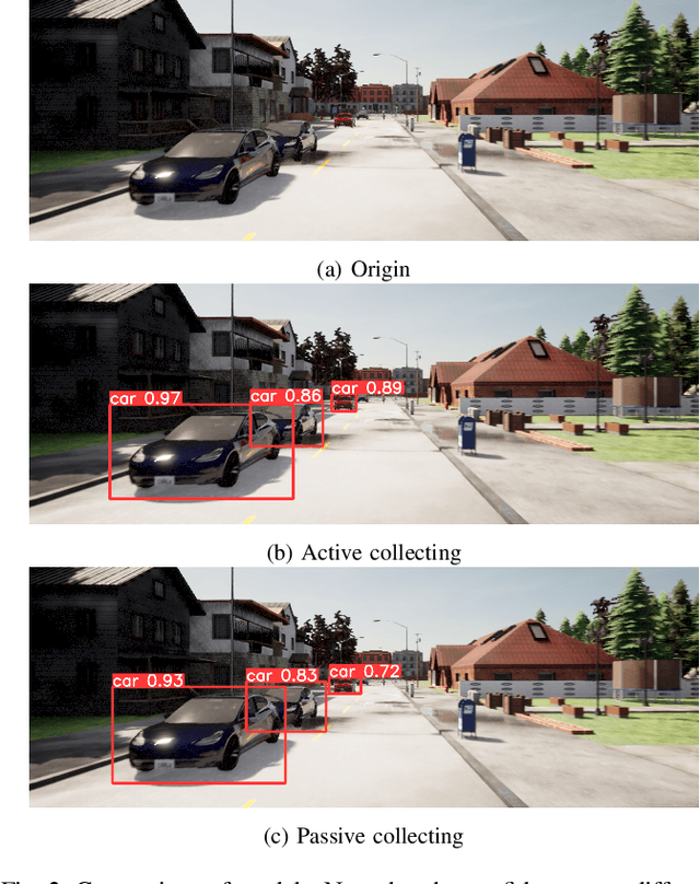 Figure 2 for Active Data Acquisition in Autonomous Driving Simulation