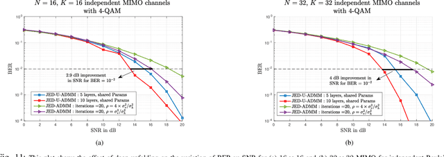Figure 3 for Unfolding for Joint Channel Estimation and Symbol Detection in MIMO Communication Systems