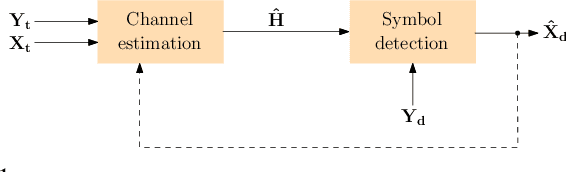 Figure 1 for Unfolding for Joint Channel Estimation and Symbol Detection in MIMO Communication Systems