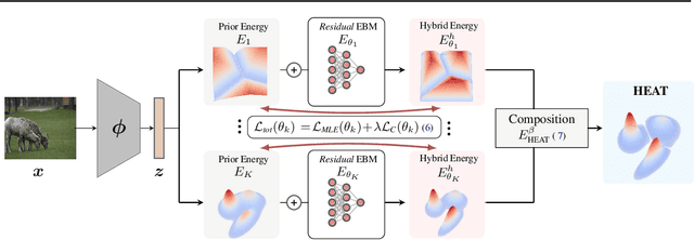 Figure 3 for Hybrid Energy Based Model in the Feature Space for Out-of-Distribution Detection