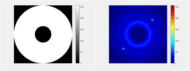 Figure 1 for Ricci-Notation Tensor Framework for Model-Based Approaches to Imaging