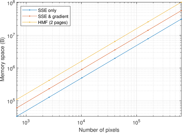 Figure 4 for Ricci-Notation Tensor Framework for Model-Based Approaches to Imaging