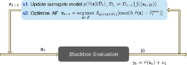 Figure 2 for 3D Reconstruction in Noisy Agricultural Environments: A Bayesian Optimization Perspective for View Planning