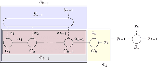 Figure 4 for High-dimensional density estimation with tensorizing flow