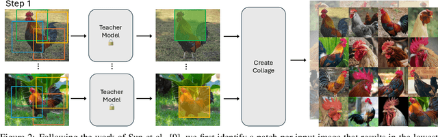 Figure 3 for One Category One Prompt: Dataset Distillation using Diffusion Models