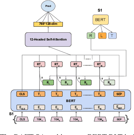 Figure 2 for RAFT: Rationale adaptor for few-shot abusive language detection