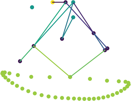 Figure 1 for Evolution of linkages for prototyping of linkage based robots