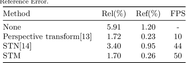 Figure 3 for Read Pointer Meters in complex environments based on a Human-like Alignment and Recognition Algorithm