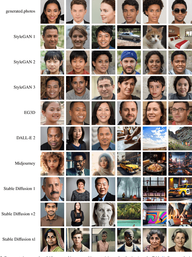 Figure 3 for Finding AI-Generated Faces in the Wild