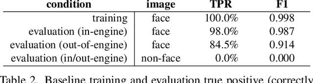 Figure 4 for Finding AI-Generated Faces in the Wild