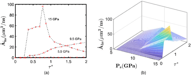 Figure 3 for A physics-aware deep learning model for energy localization in multiscale shock-to-detonation simulations of heterogeneous energetic materials
