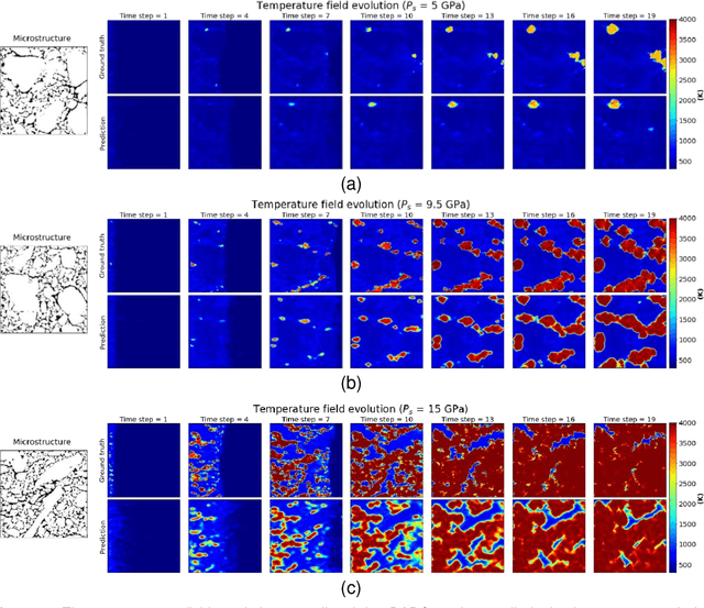 Figure 4 for A physics-aware deep learning model for energy localization in multiscale shock-to-detonation simulations of heterogeneous energetic materials