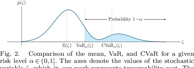 Figure 2 for STEP: Stochastic Traversability Evaluation and Planning for Risk-Aware Off-road Navigation; Results from the DARPA Subterranean Challenge