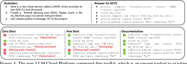 Figure 4 for Tool Documentation Enables Zero-Shot Tool-Usage with Large Language Models
