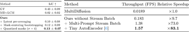 Figure 2 for StreamMultiDiffusion: Real-Time Interactive Generation with Region-Based Semantic Control