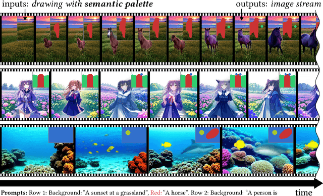 Figure 1 for StreamMultiDiffusion: Real-Time Interactive Generation with Region-Based Semantic Control