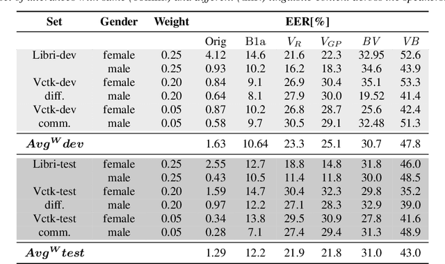 Figure 2 for Two-Stage Voice Anonymization for Enhanced Privacy