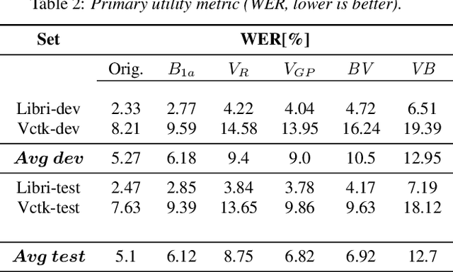 Figure 3 for Two-Stage Voice Anonymization for Enhanced Privacy