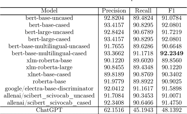 Figure 1 for Deep Learning Methods for Extracting Metaphorical Names of Flowers and Plants