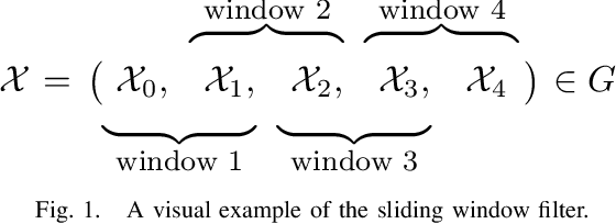 Figure 1 for Know What You Don't Know: Consistency in Sliding Window Filtering with Unobservable States Applied to Visual-Inertial SLAM (Extended Version)