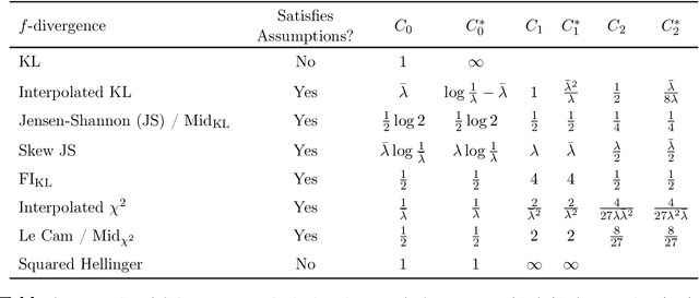 Figure 2 for MAUVE Scores for Generative Models: Theory and Practice