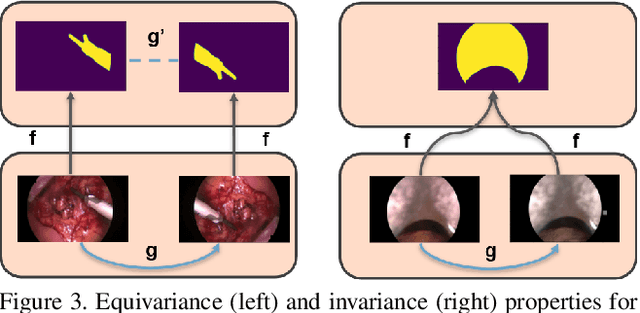 Figure 4 for SegMatch: A semi-supervised learning method for surgical instrument segmentation