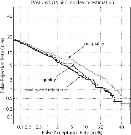 Figure 2 for Quality-Based Conditional Processing in Multi-Biometrics: Application to Sensor Interoperability