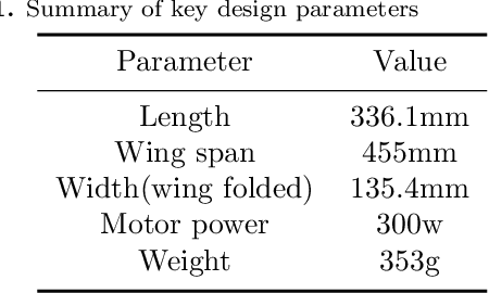 Figure 2 for Bionic Collapsible Wings in Aquatic-aerial Robot