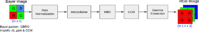 Figure 2 for MIPI 2023 Challenge on RGBW Fusion: Methods and Results