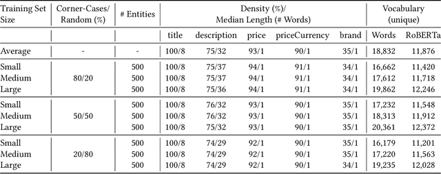 Figure 4 for WDC Products: A Multi-Dimensional Entity Matching Benchmark