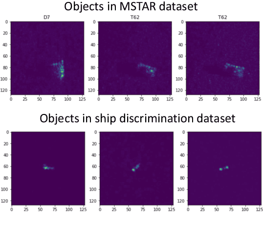 Figure 1 for Graph Neural Network for Accurate and Low-complexity SAR ATR