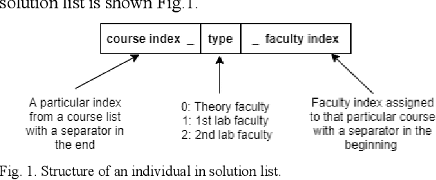 Figure 1 for A Hybrid Evolutionary Approach to Solve University Course Allocation Problem