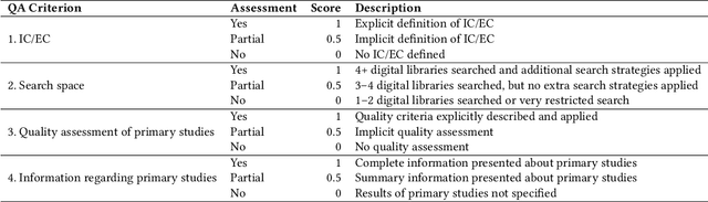 Figure 3 for Machine Learning for Software Engineering: A Tertiary Study