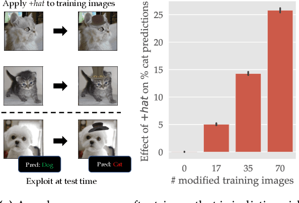 Figure 3 for Rethinking Backdoor Attacks