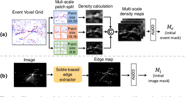 Figure 2 for SRFNet: Monocular Depth Estimation with Fine-grained Structure via Spatial Reliability-oriented Fusion of Frames and Events